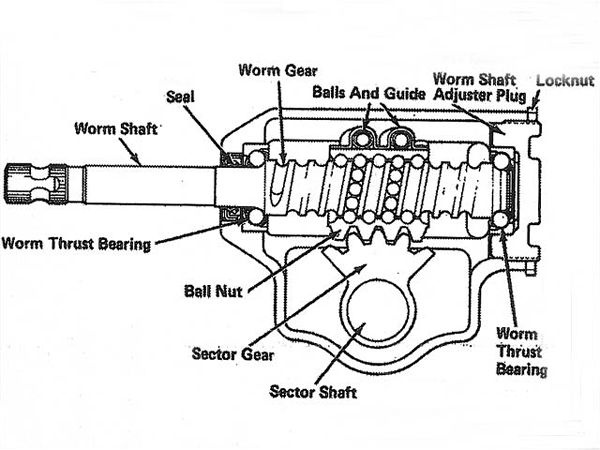 steering-sector-system